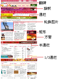 常规广告位图示